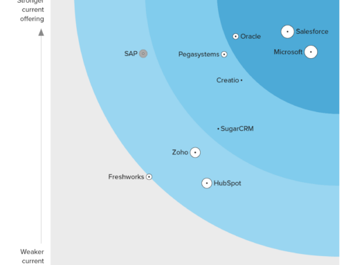 The Forrester Wave™: Sales Force Automation, Q3, 2023