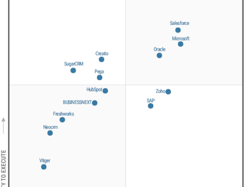 Magic Quadrant for Sales Force Automation Platforms