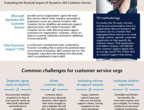 Total Economic Impact of Dynamics 365 Customer Service